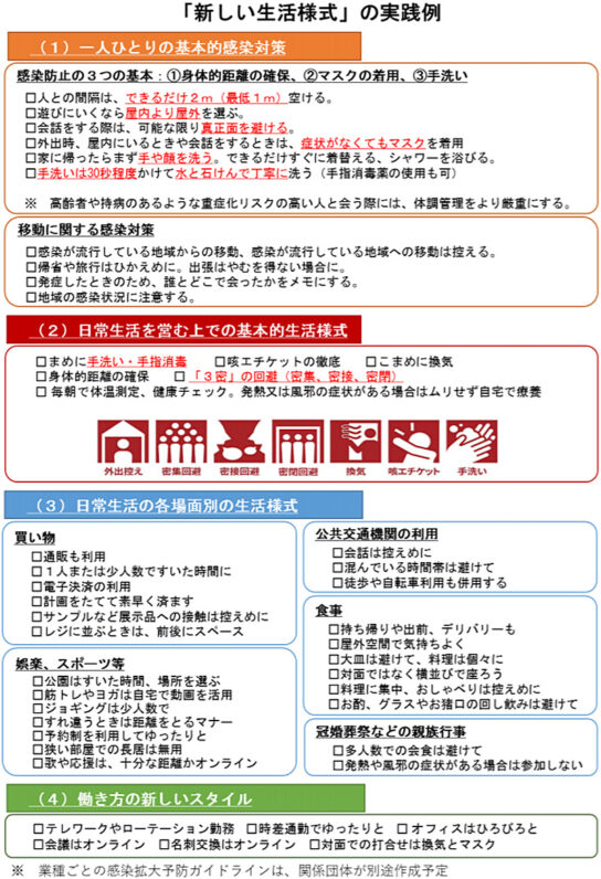 新しい生活様式の実践例