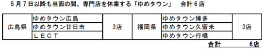 福岡・広島の6店は休業継続