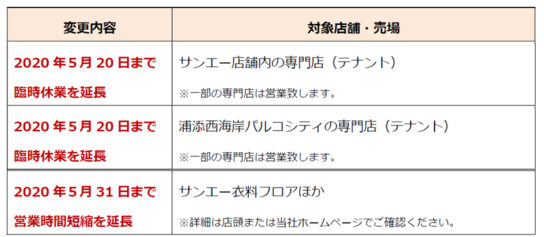 臨時休業、一部店舗の営業時間短縮を延長