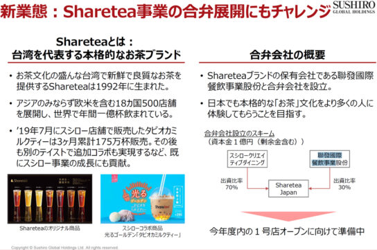 新業態Sharetea事業の合弁展開