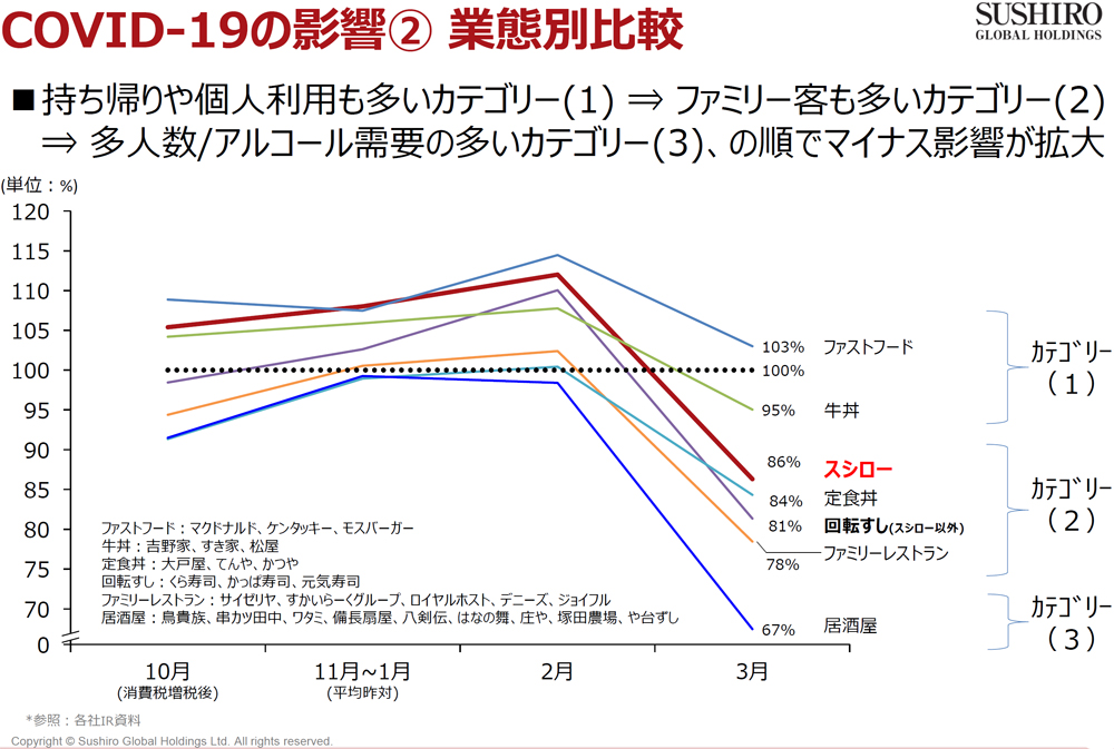 コロナ 回転 対策 寿司