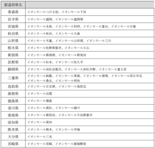 営業再開モール