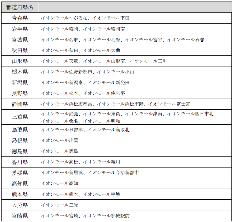 イオンモール 5月13日から東北 九州など 19県42モール 営業再開 流通ニュース