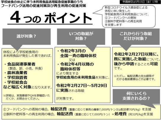 学校給食の休止に伴う未利用食品活用緊急促進事業