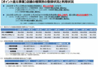 ポイント還元事業／決済単価クレジット4700円、QR900円、電子マネー1100円