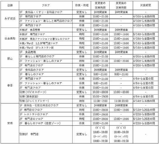 SCの営業状況