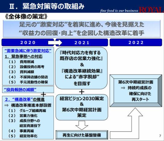 緊急対策等の全体像