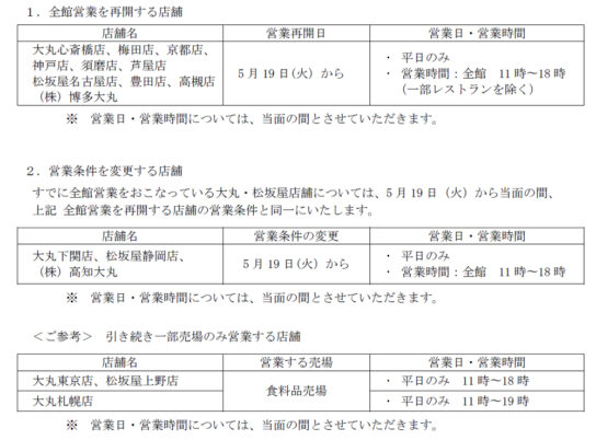 大丸心斎橋店など平日の全館営業再開