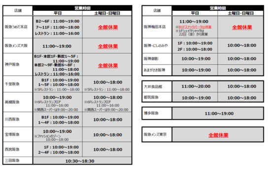 阪急うめだ本店、阪神梅田本店など平日全館営業を再開