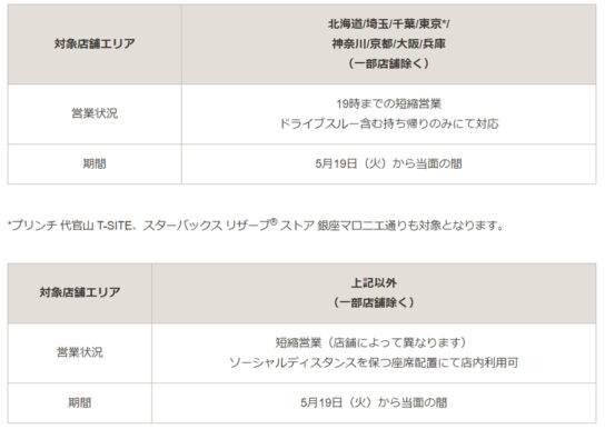 8都府県「短縮営業」で再開