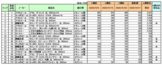 アルコール飲料の新商品ランキング