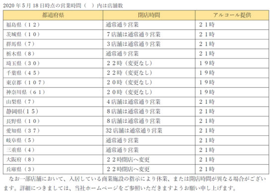 91店で通常営業再開