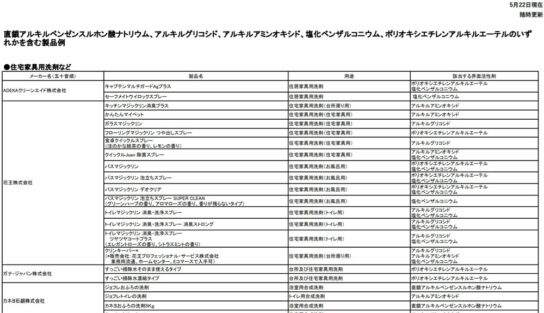 有効と判断された界面活性剤を含む家庭用洗剤の商品リスト