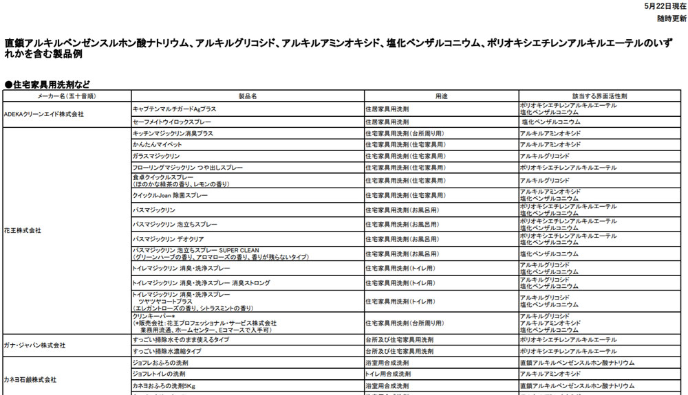 効く コロナ 洗剤 に