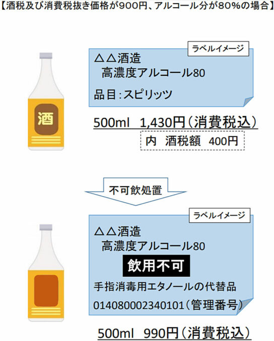 酒税非課税の概要