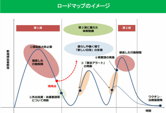 ロードマップのイメージ