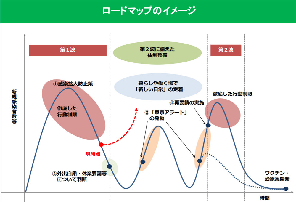 都 者 東京 コロナ 新規 数 感染