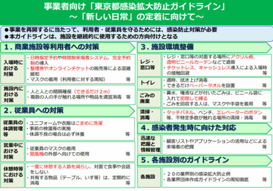 事業者向け 東京都感染拡大防止ガイドライン