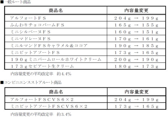 対象商品