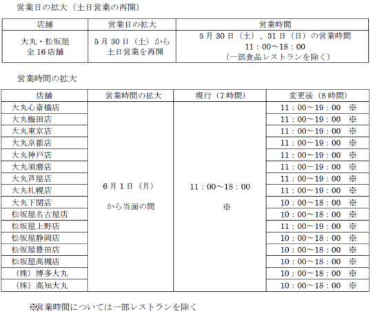 大丸松坂屋の営業時間