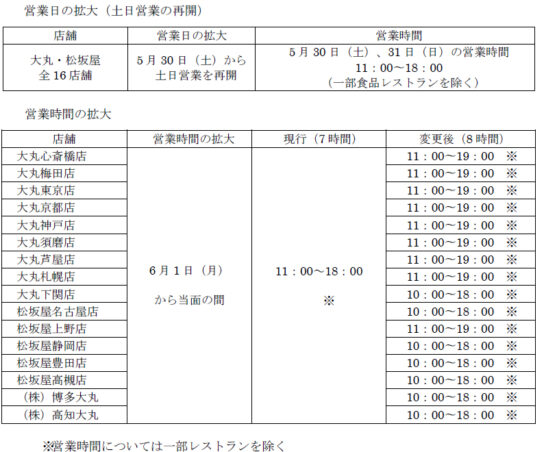 大丸松坂屋の営業時間