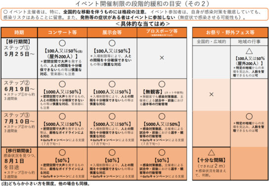 展示会などの開催について