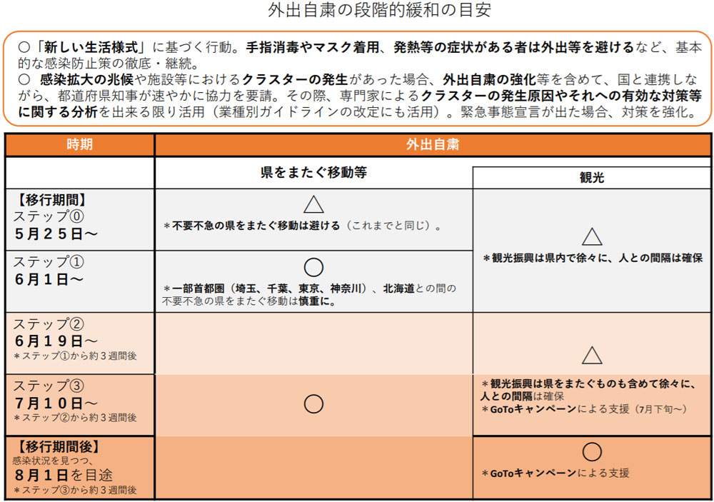 自粛 いつまで コロナ ウイルス