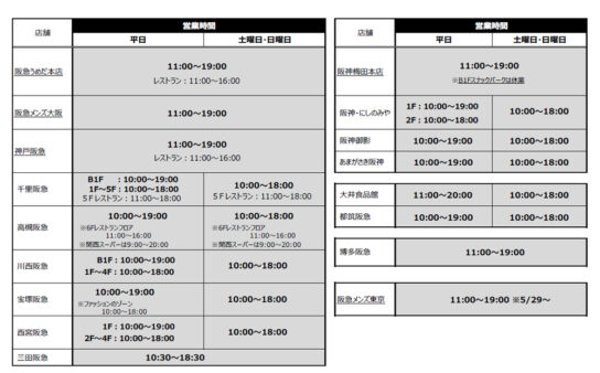 5月30日以降の阪急阪神百貨店の営業時間