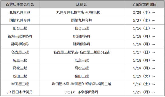 グループ百貨店 全館営業開催日