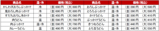 うどん価格表