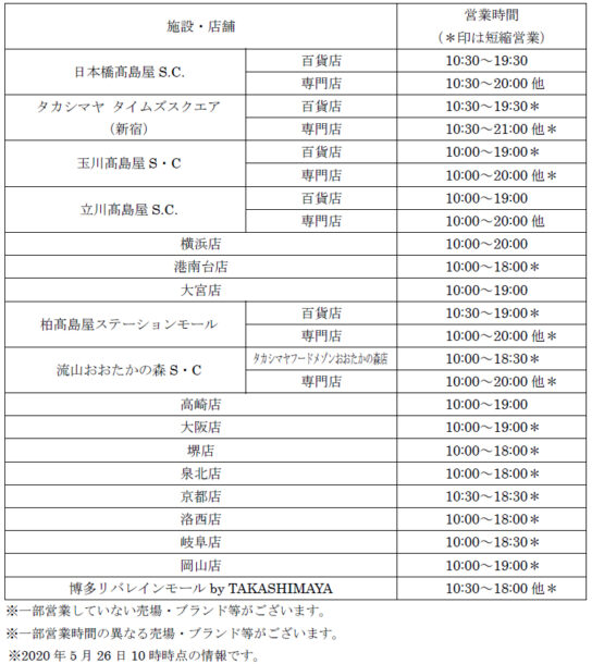 高島屋全館営業再開施設