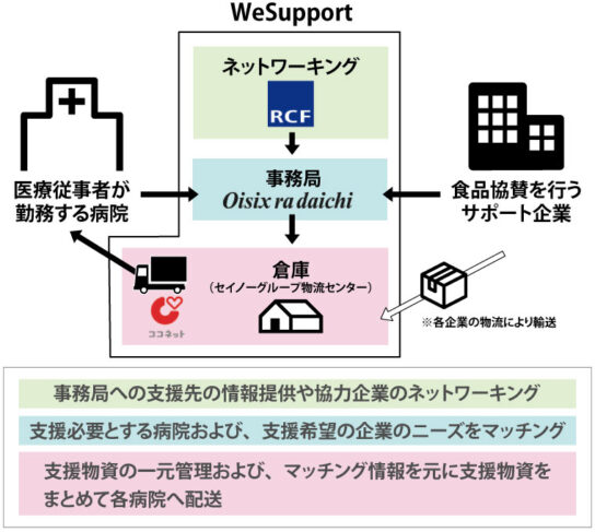 サポートシステム