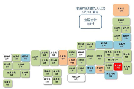 都道府県別破たん状況