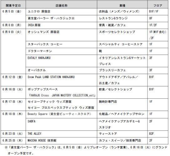 ウィズ原宿のテナント開業予定