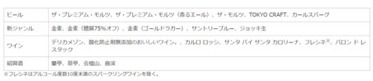 価格改定を実施する主な対象ブランド