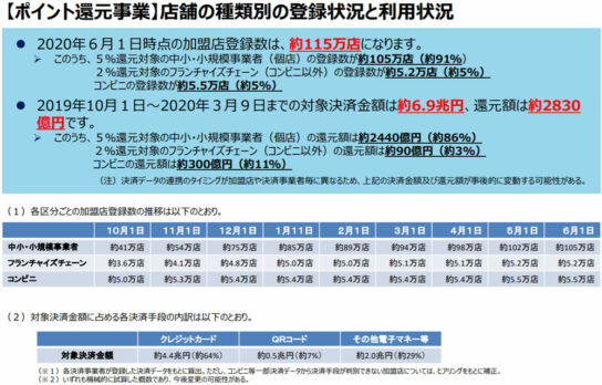 キャッシュレス・ポイント還元事業