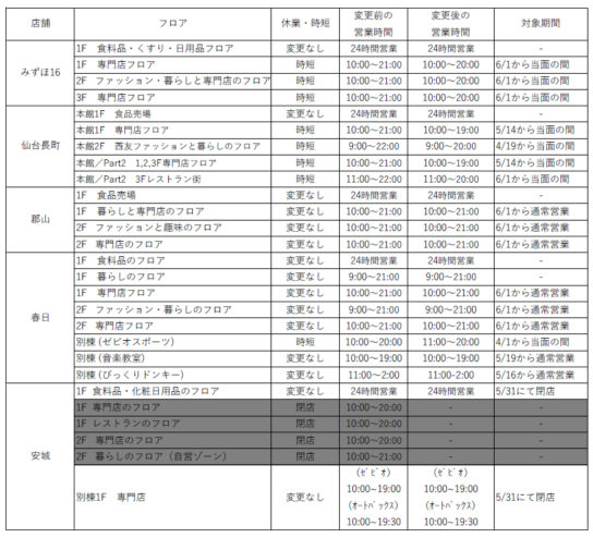 ザ・モール営業時間