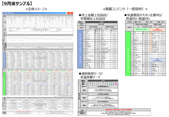 クレオ×日本気象協会 2020年MDカレンダーの概要