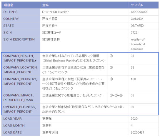 「新型コロナ」影響に特化した指標提供