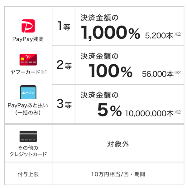 ジャンボ paypay