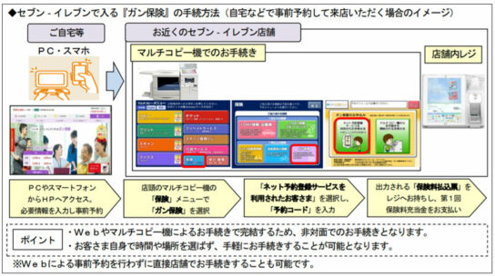 ガン保険の概要