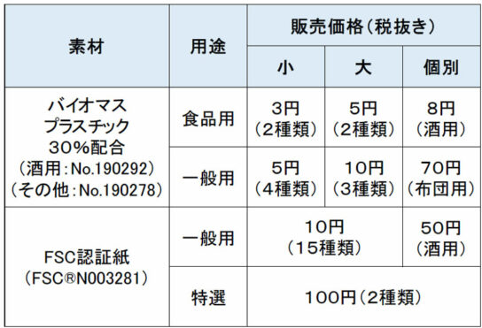 買い物袋の販売価格