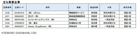 主な発表企業