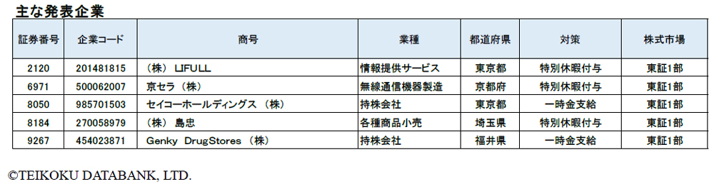 金 コロナ 一時