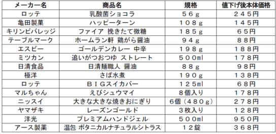 値下げ商品例