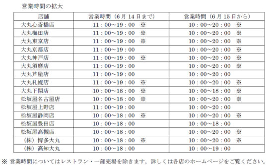 各店の営業時間を拡大