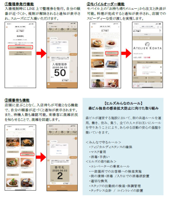 混雑回避に入場規制時にLINE上で整理券発行