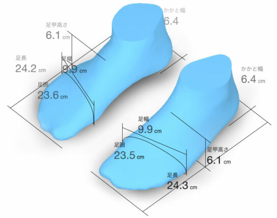 日本全国の平均足型