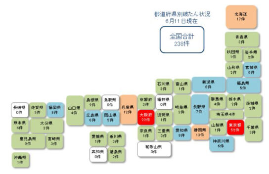 都道府県別破たん状況