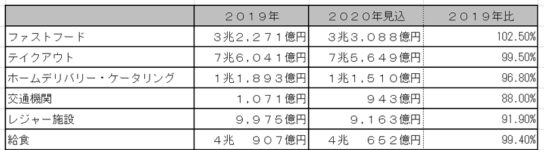 調査結果の概要